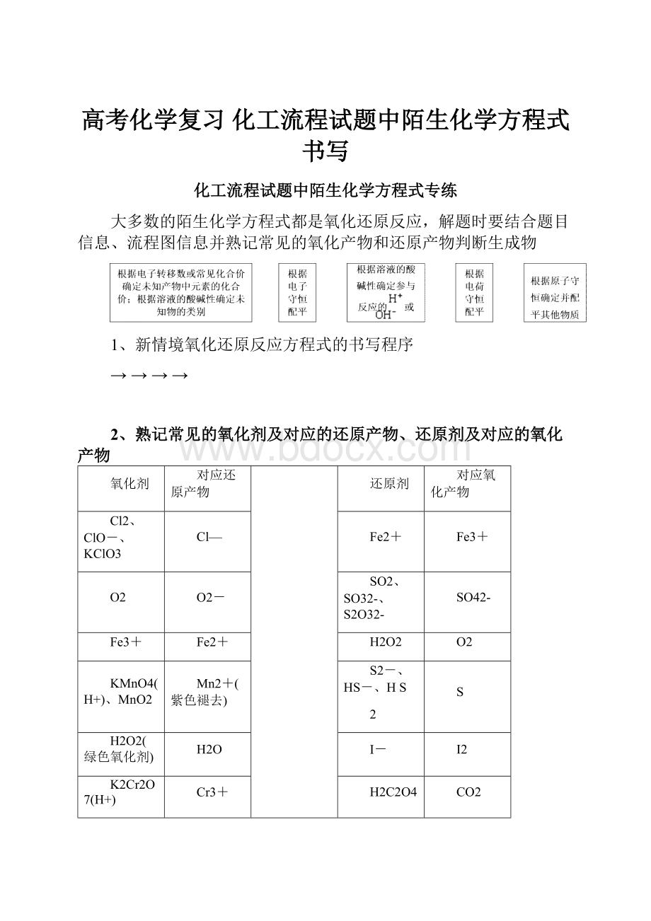 高考化学复习 化工流程试题中陌生化学方程式书写.docx