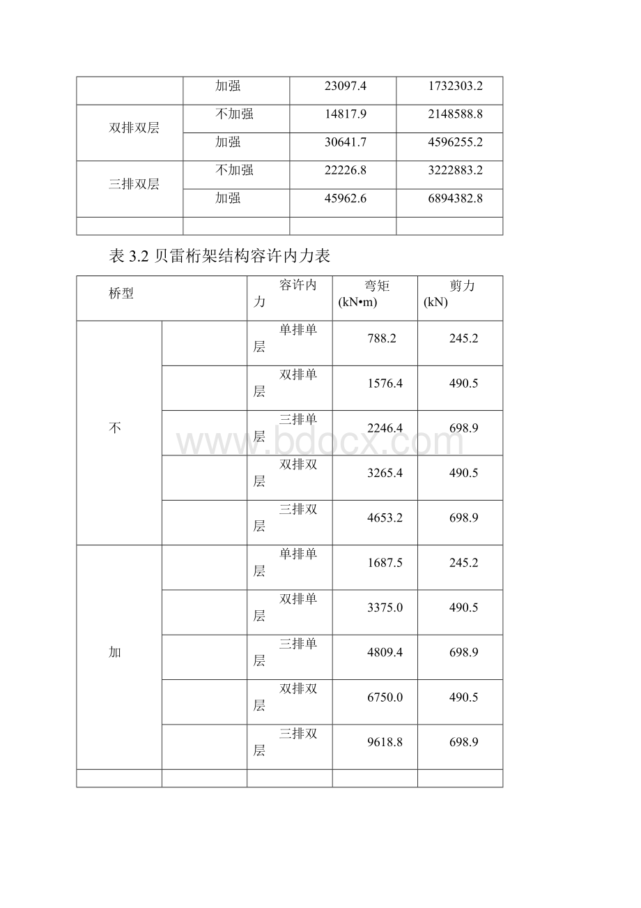 贝雷梁支架方案设计简易计算.docx_第3页