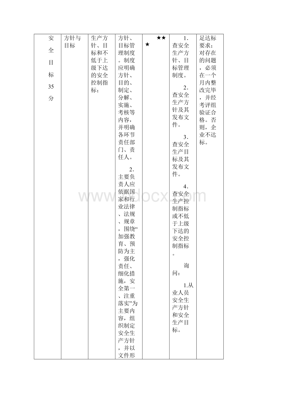 交通运输建筑施工企业安全生产标准化达标评分细则.docx_第2页