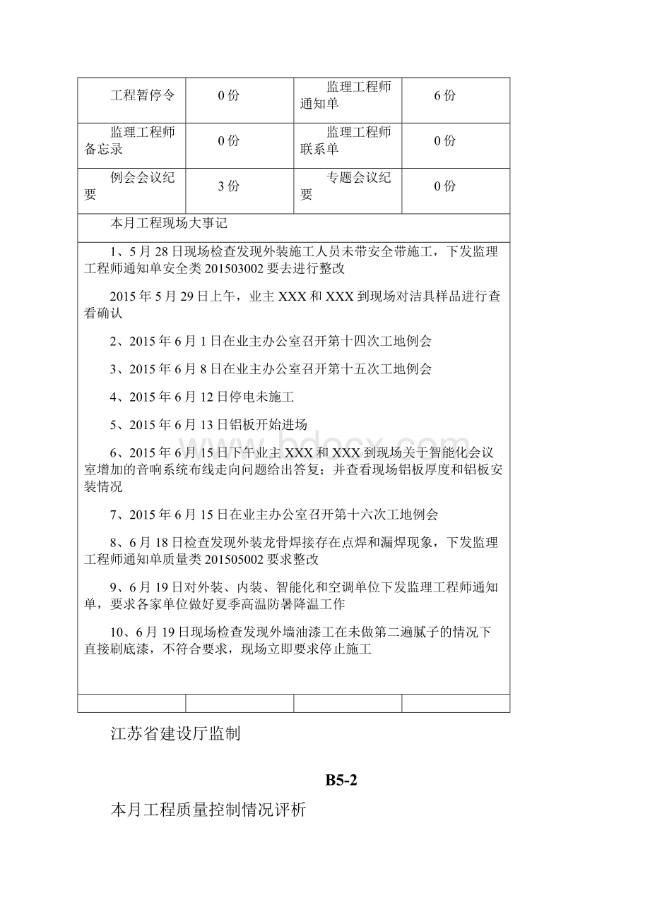 装饰装修工程监理月报第4期.docx_第2页