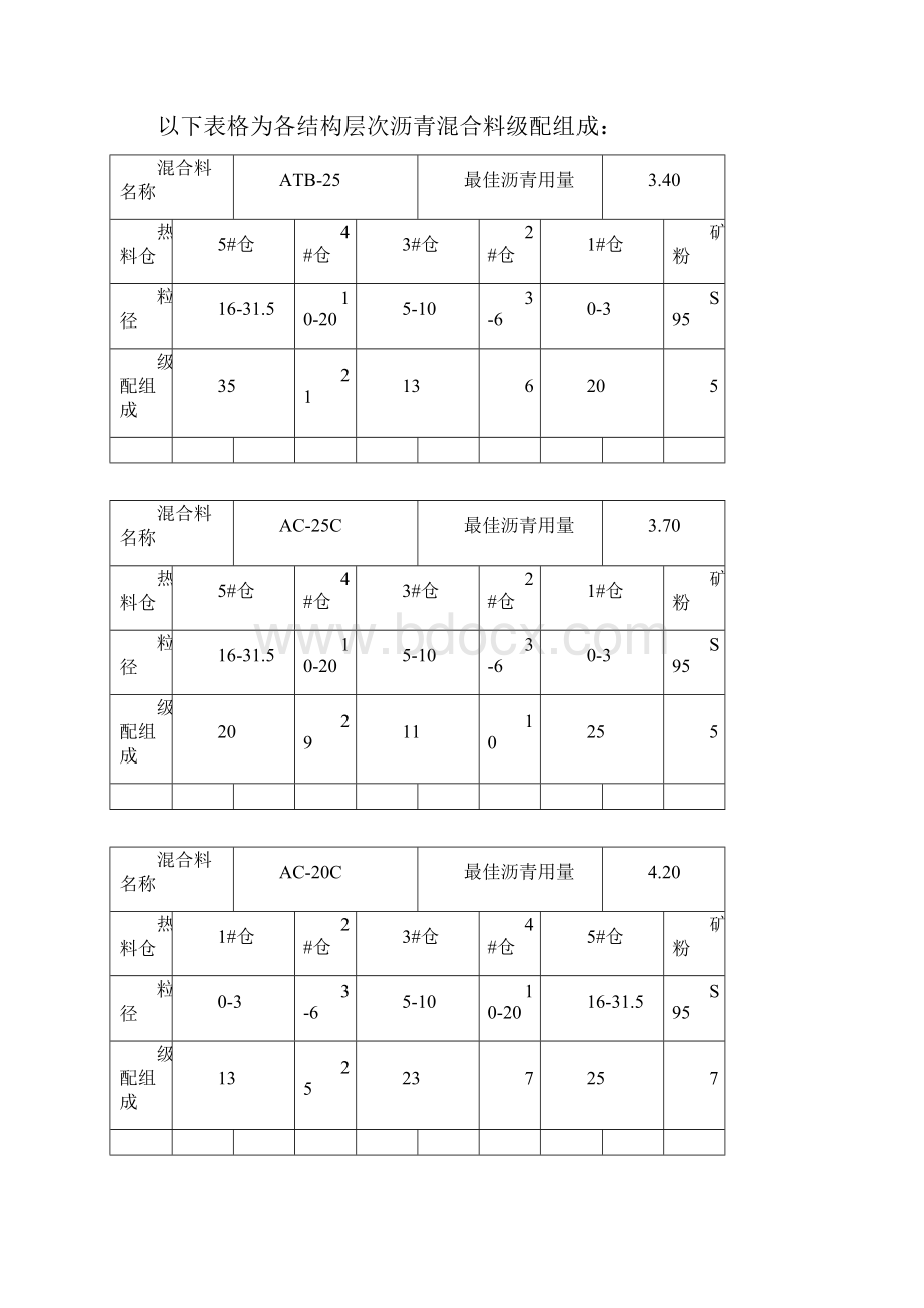 关于燃烧炉沥青含量修正系数的探讨.docx_第3页