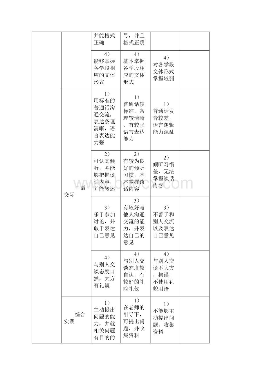 学生综合能力考核表.docx_第3页