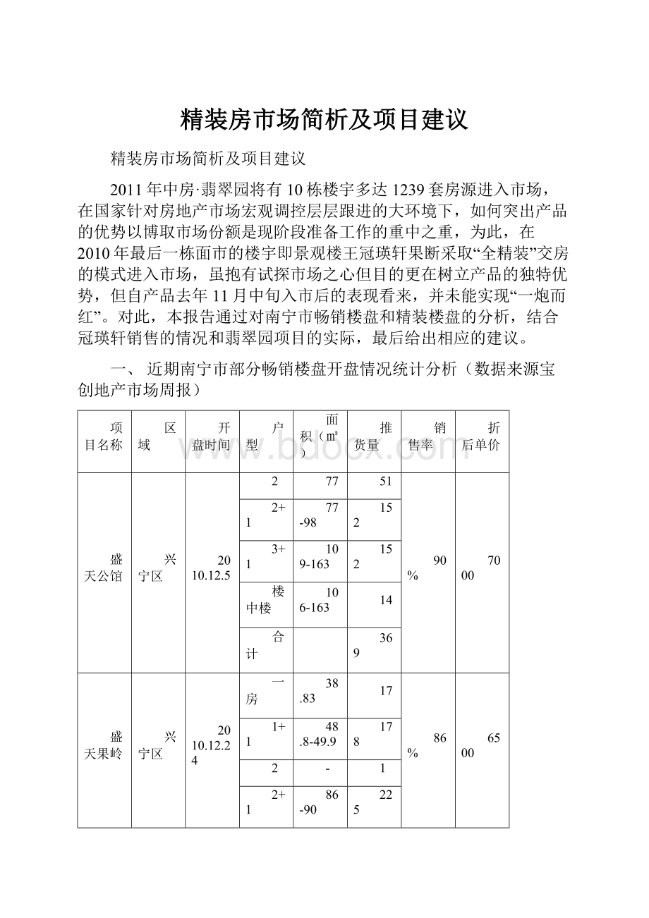 精装房市场简析及项目建议.docx