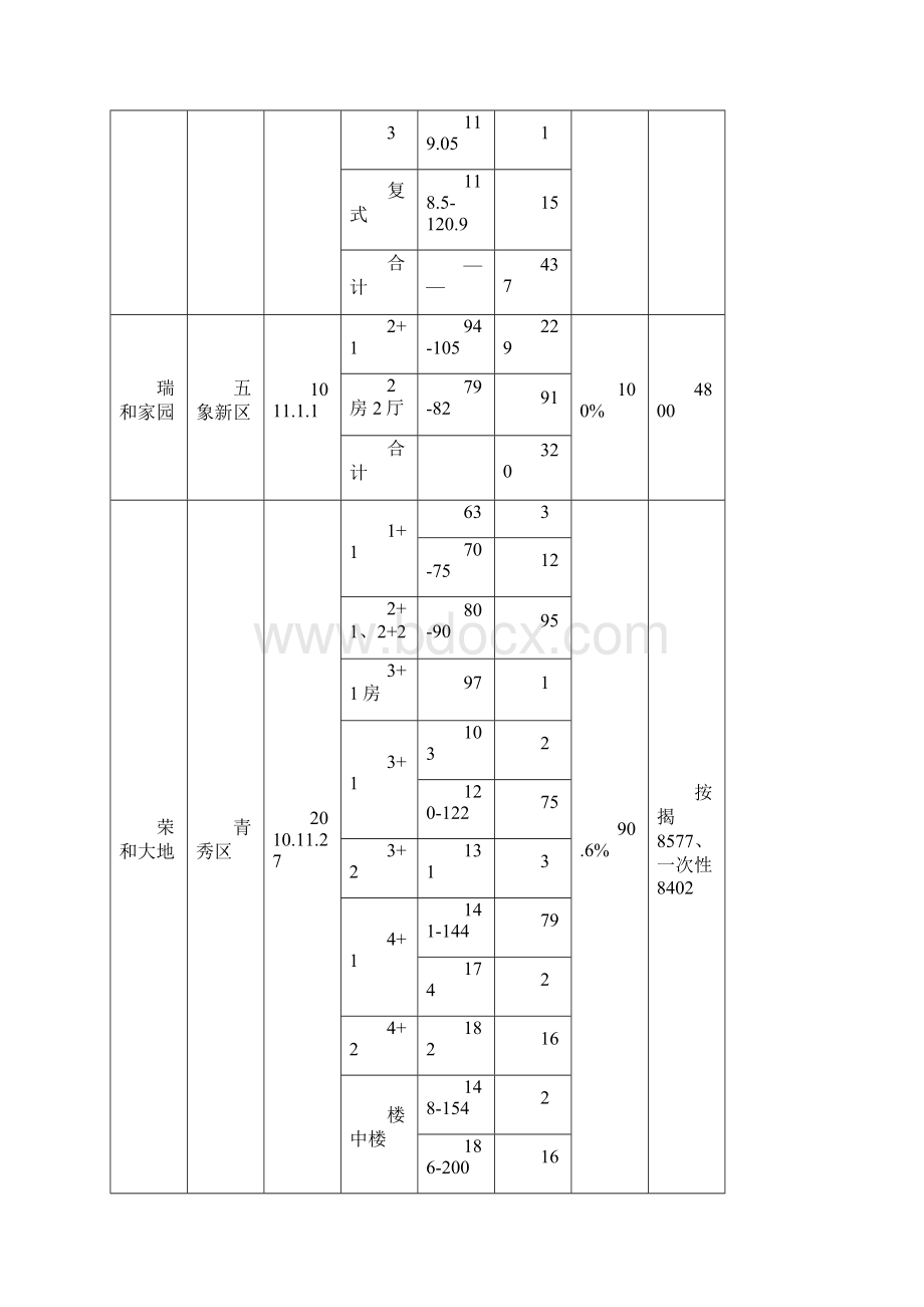 精装房市场简析及项目建议.docx_第2页