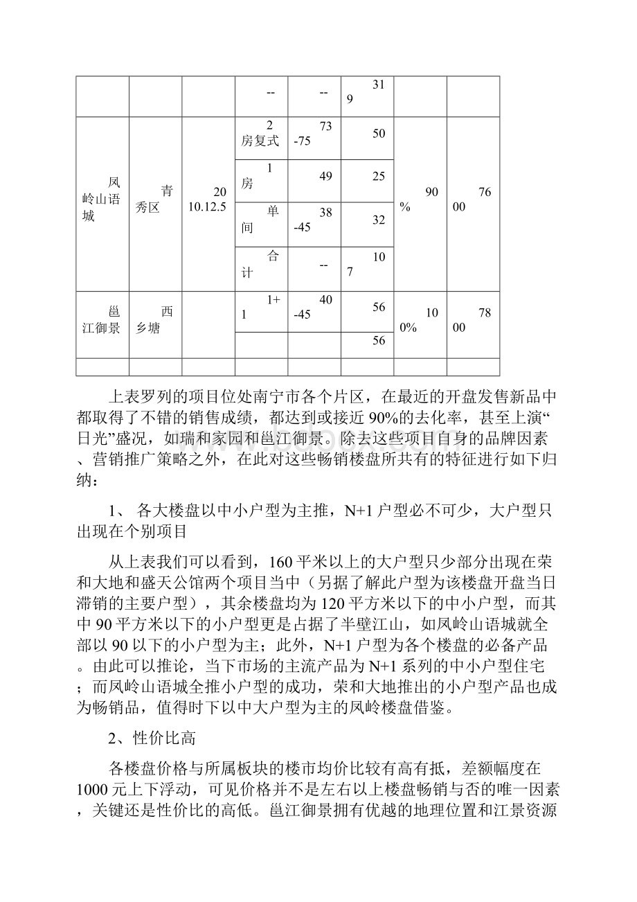 精装房市场简析及项目建议.docx_第3页