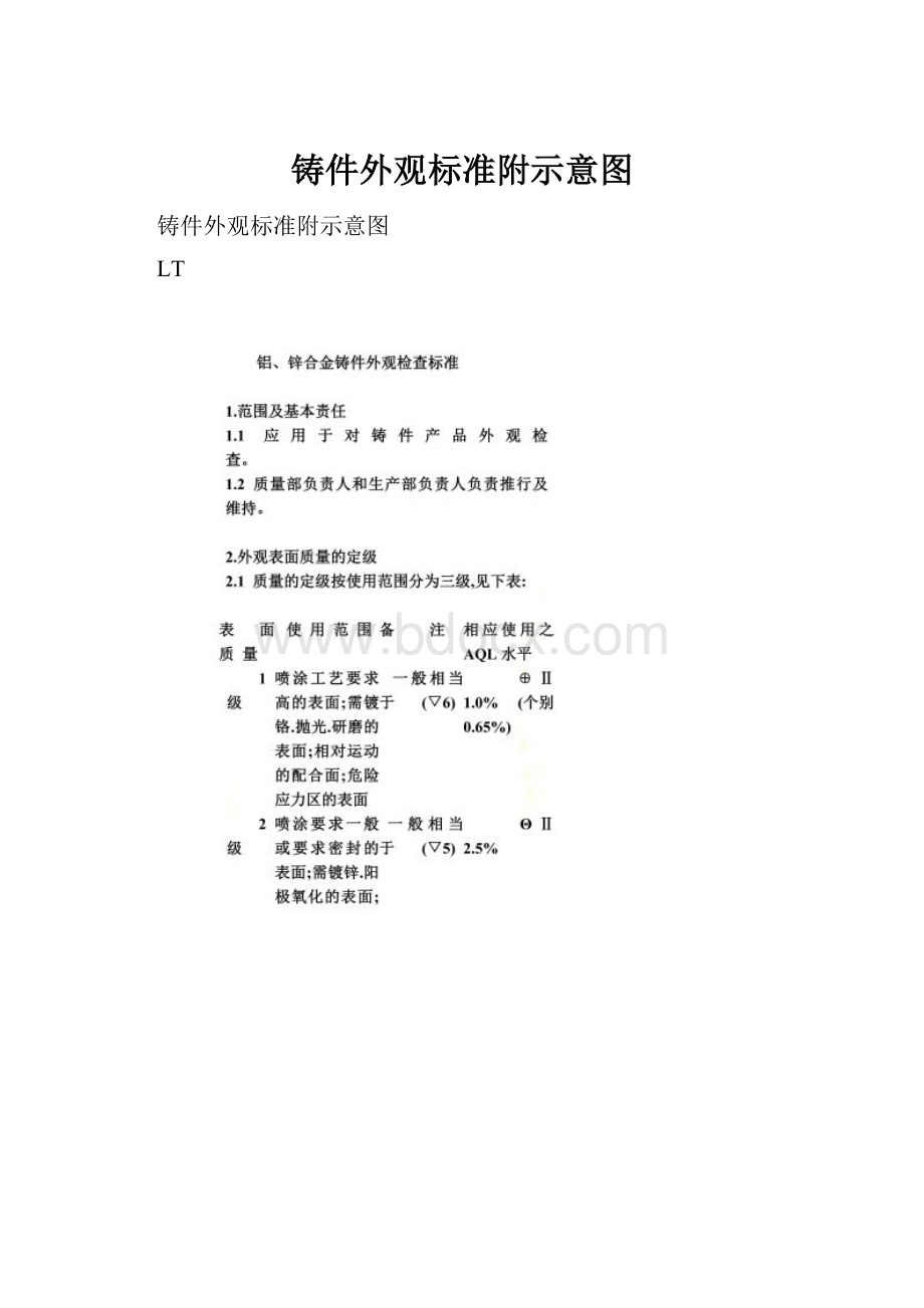 铸件外观标准附示意图.docx