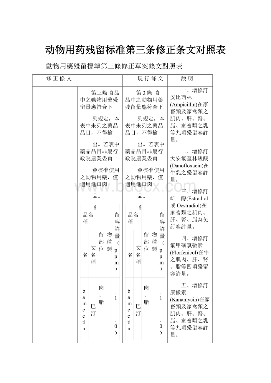 动物用药残留标准第三条修正条文对照表.docx