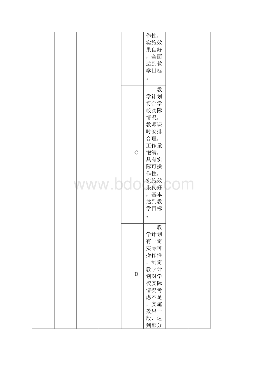 小学部绩效考核指标表.docx_第2页