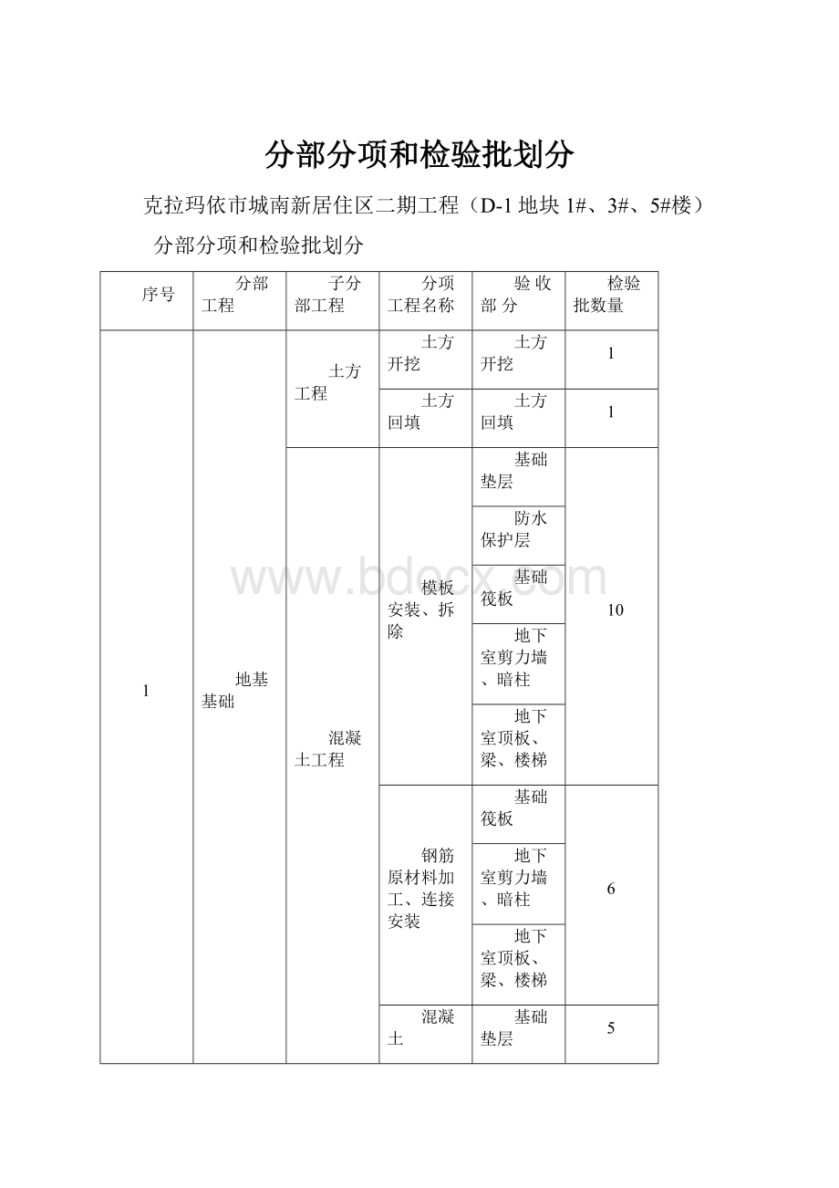 分部分项和检验批划分.docx