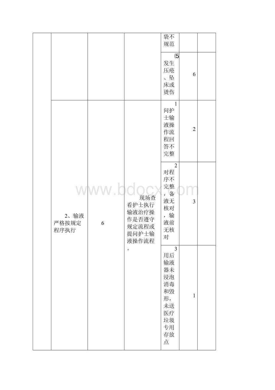 护理质量考核标准最新 自动保存的.docx_第2页