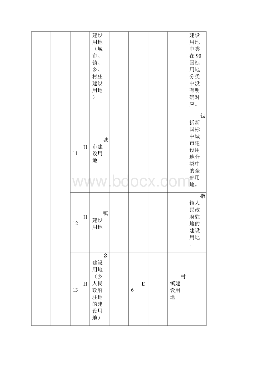 新旧用地分类对照转换表新对旧.docx_第2页