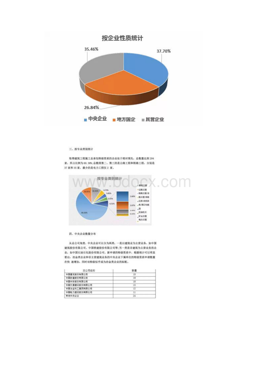 建筑行业全国313家完整名特级资质企业.docx_第2页