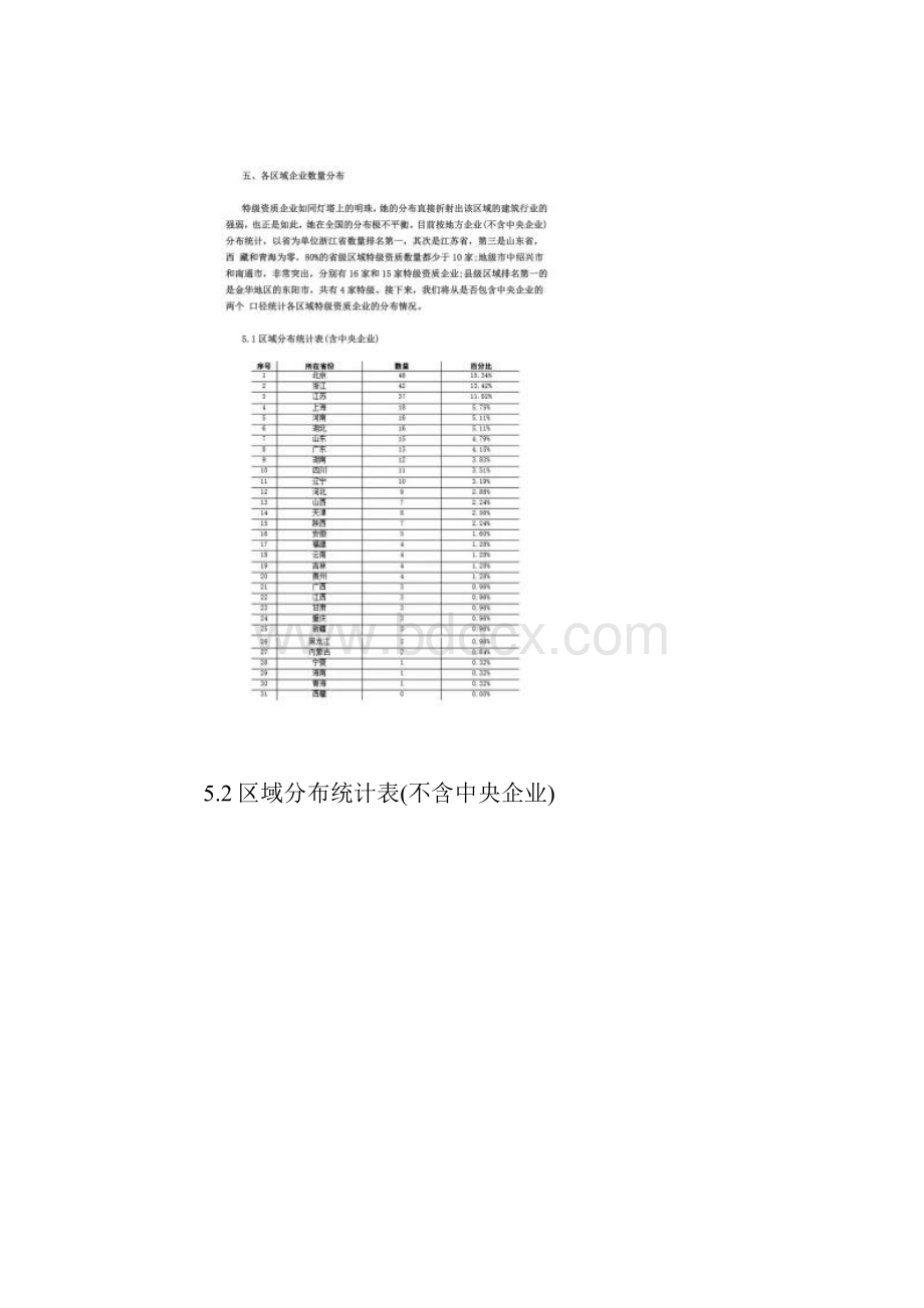 建筑行业全国313家完整名特级资质企业.docx_第3页