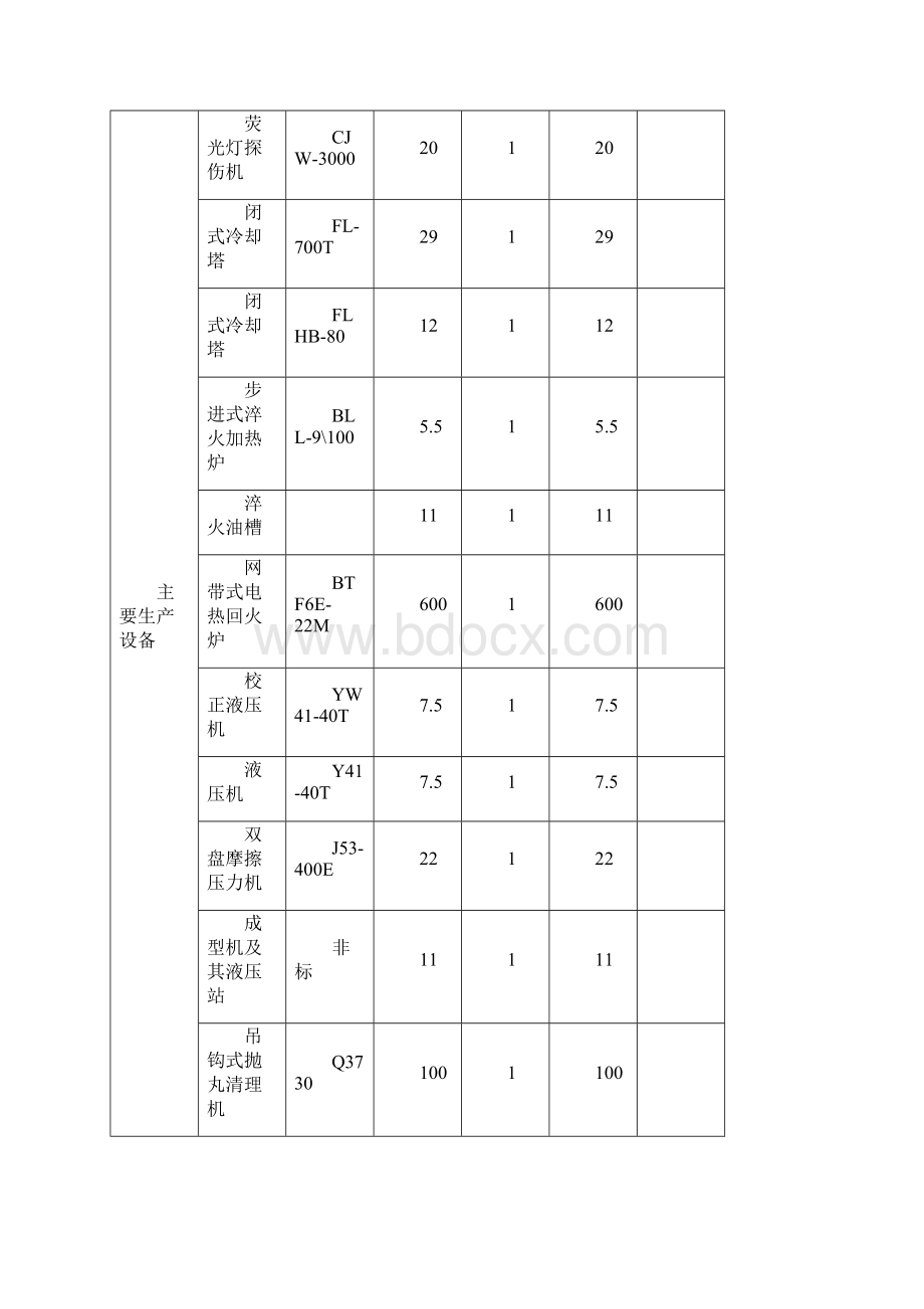 最新版卡车稳定杆可行性研究报告.docx_第3页