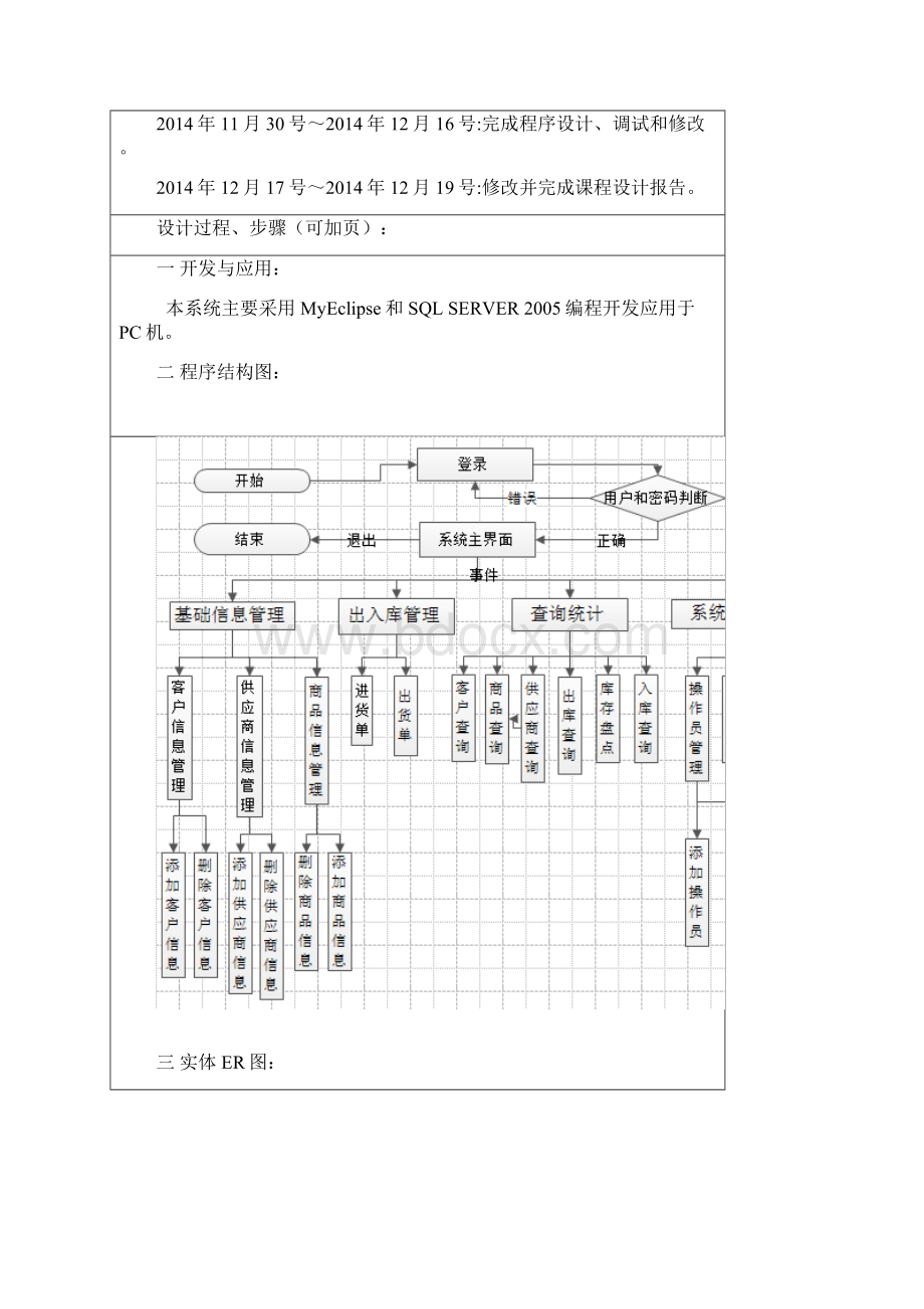 JAVA课程设计汇本仓库管理系统.docx_第2页