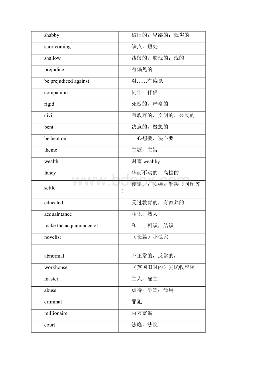 牛津英语模块8单词表英汉资料全.docx_第2页