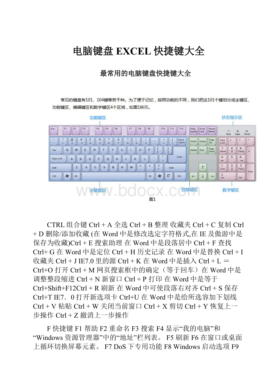 电脑键盘EXCEL快捷键大全.docx