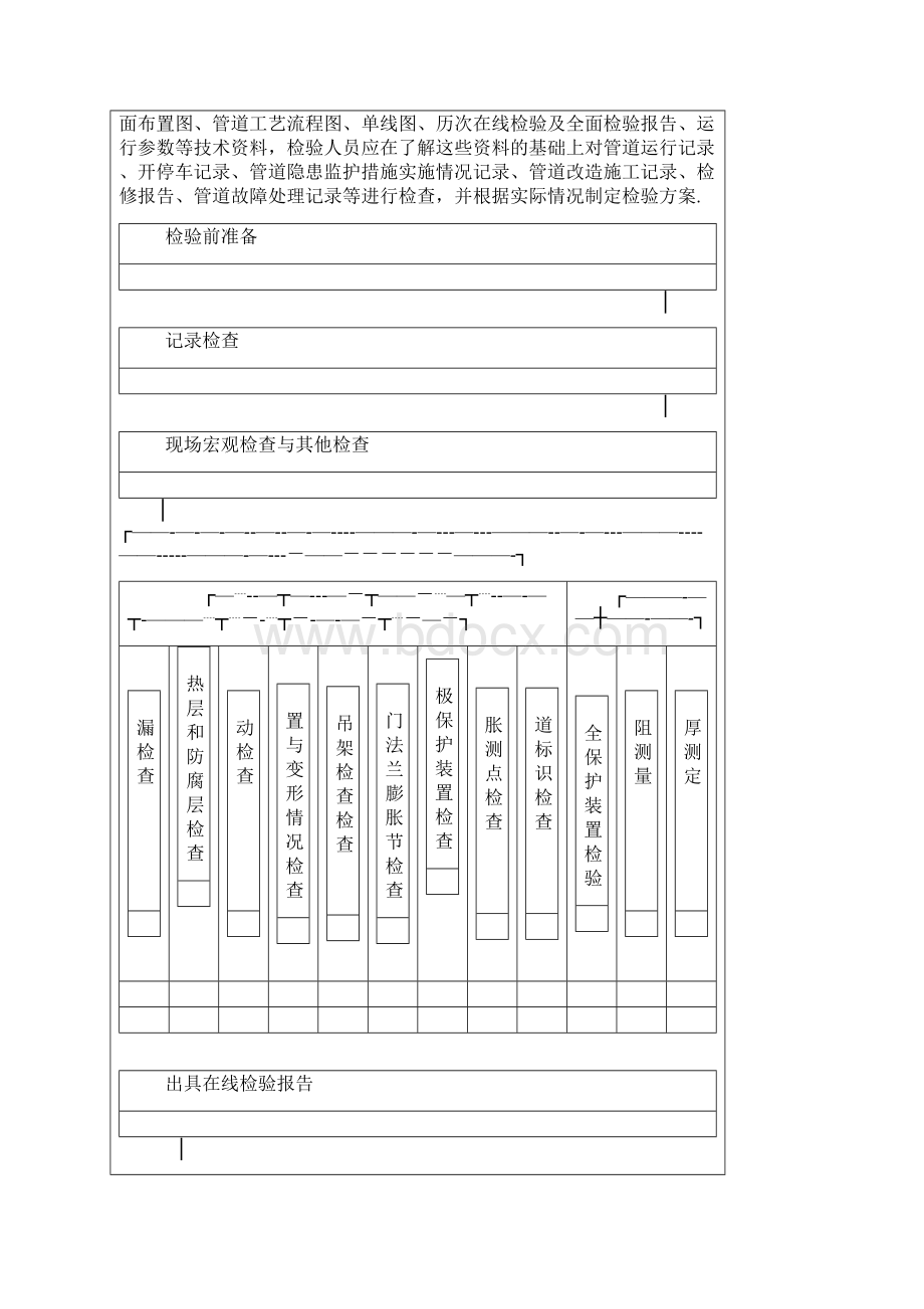 在用压力管道检测规定.docx_第3页