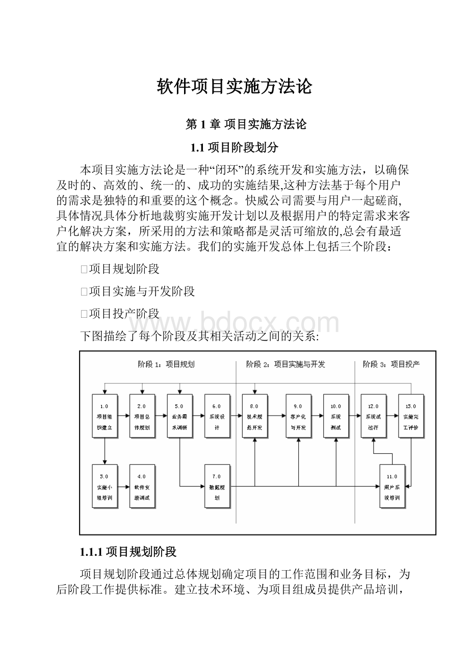 软件项目实施方法论.docx