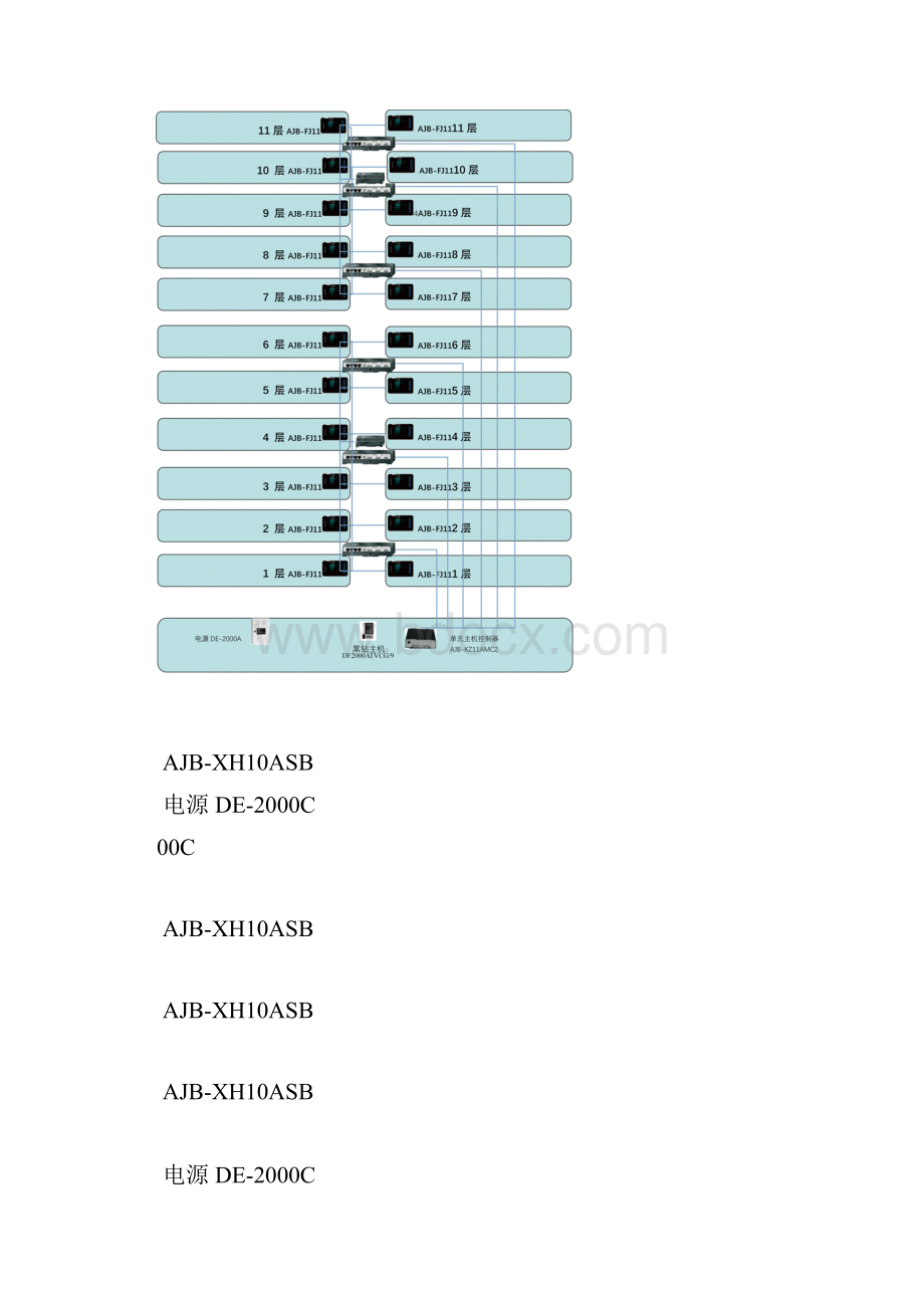 楼宇对讲系统施工方案设计.docx_第3页