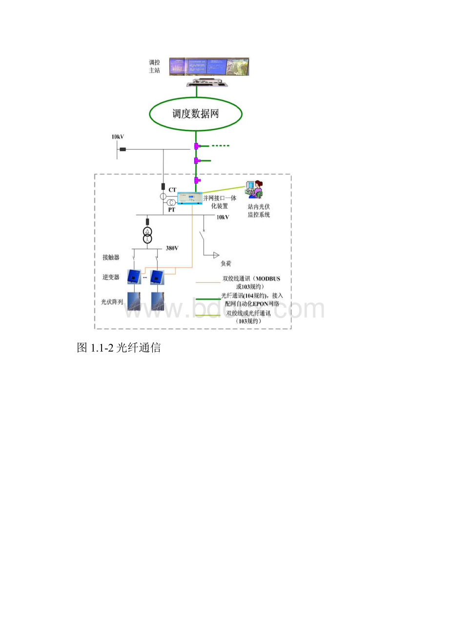 NZ672T分布式光伏并网接口装置说明书.docx_第3页