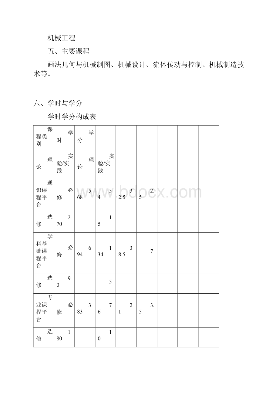 机械设计制造及其自动化专业人才培养方案要点.docx_第2页