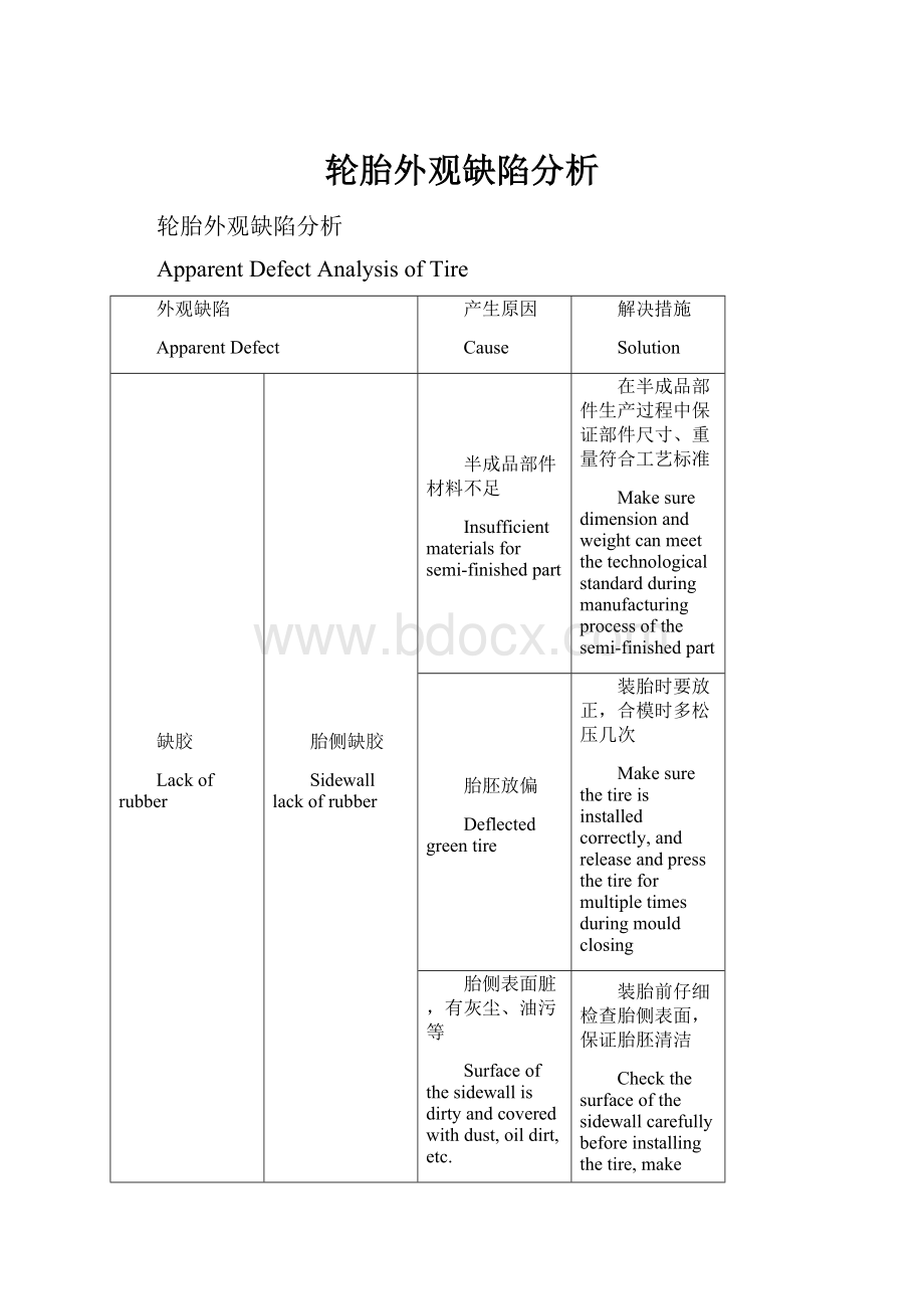 轮胎外观缺陷分析.docx_第1页