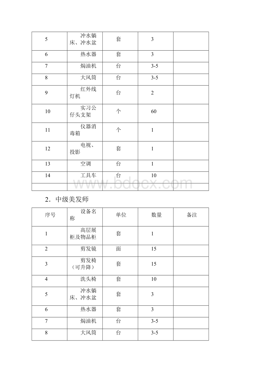 美发师美发师办学设置标准.docx_第3页