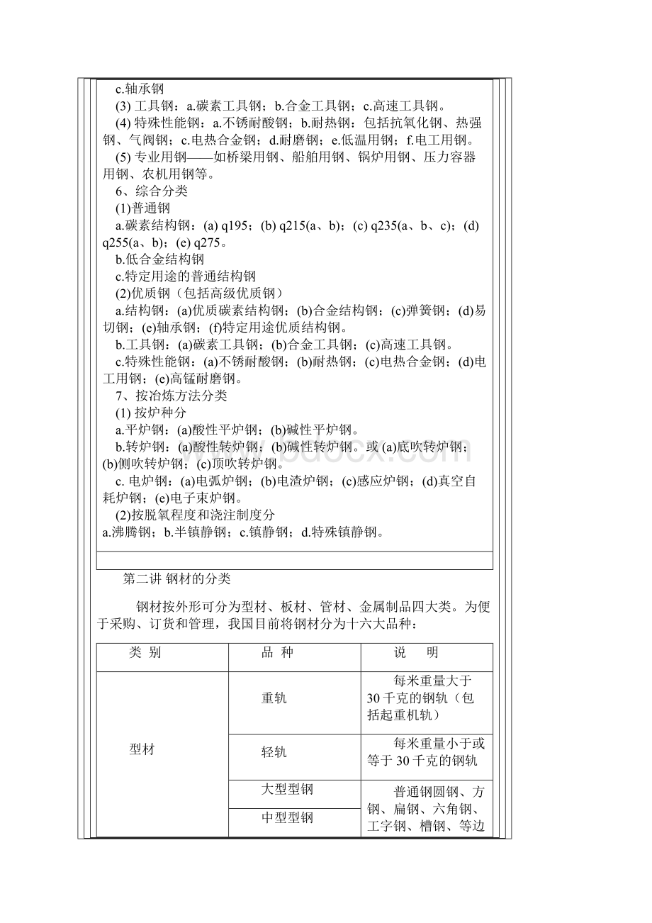 常用钢材知识大全.docx_第3页