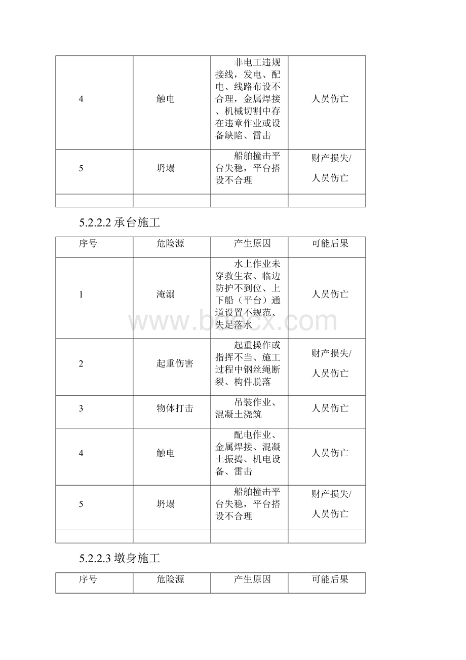 桥梁工程危险源识别及措施.docx_第3页