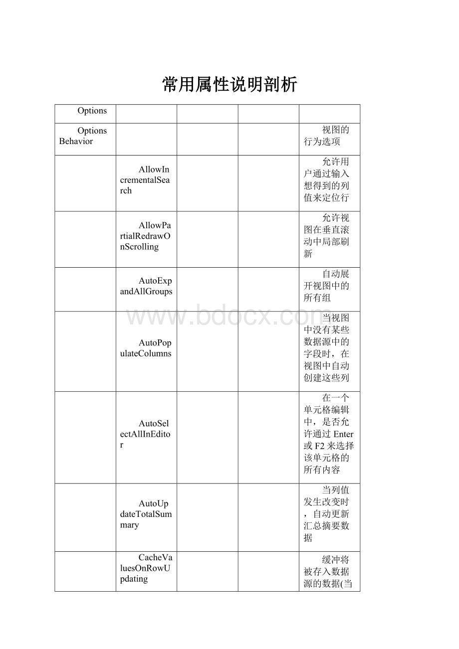 常用属性说明剖析.docx