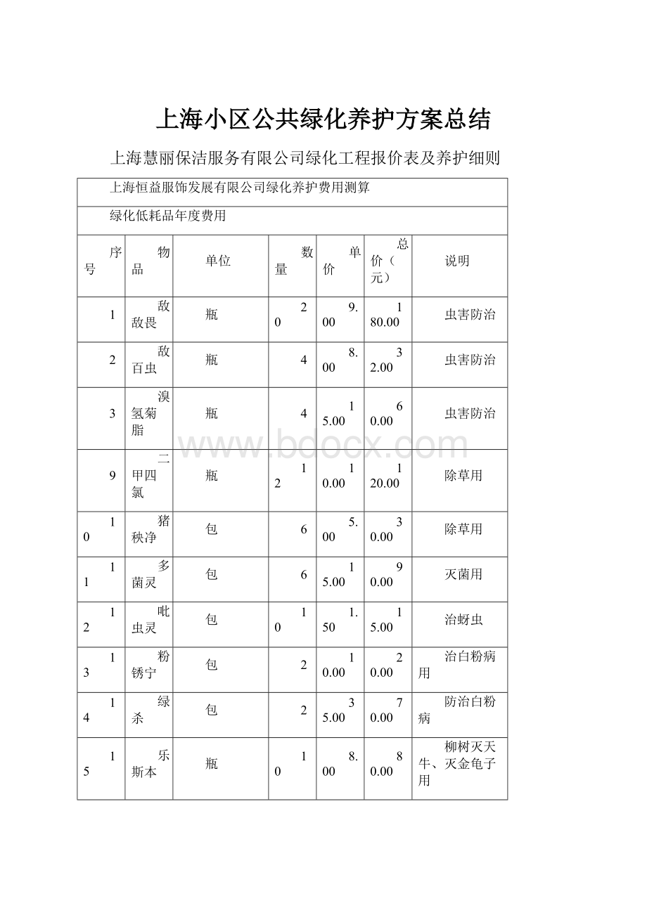 上海小区公共绿化养护方案总结.docx_第1页