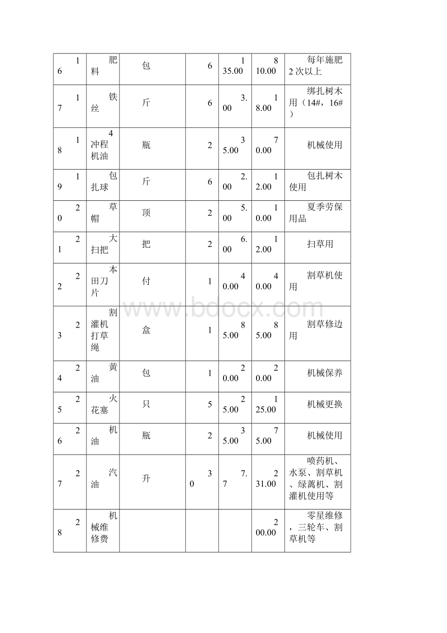 上海小区公共绿化养护方案总结.docx_第2页