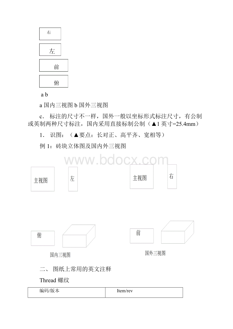 钣金基础知识培训剖析.docx_第3页