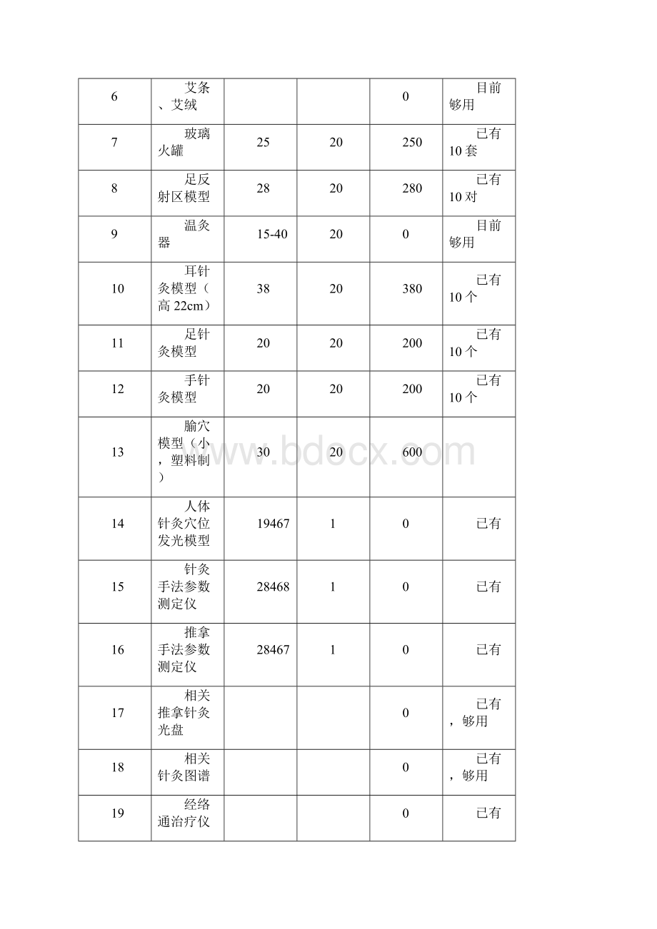 康复治疗技术专业实训室设计方案和对策.docx_第3页