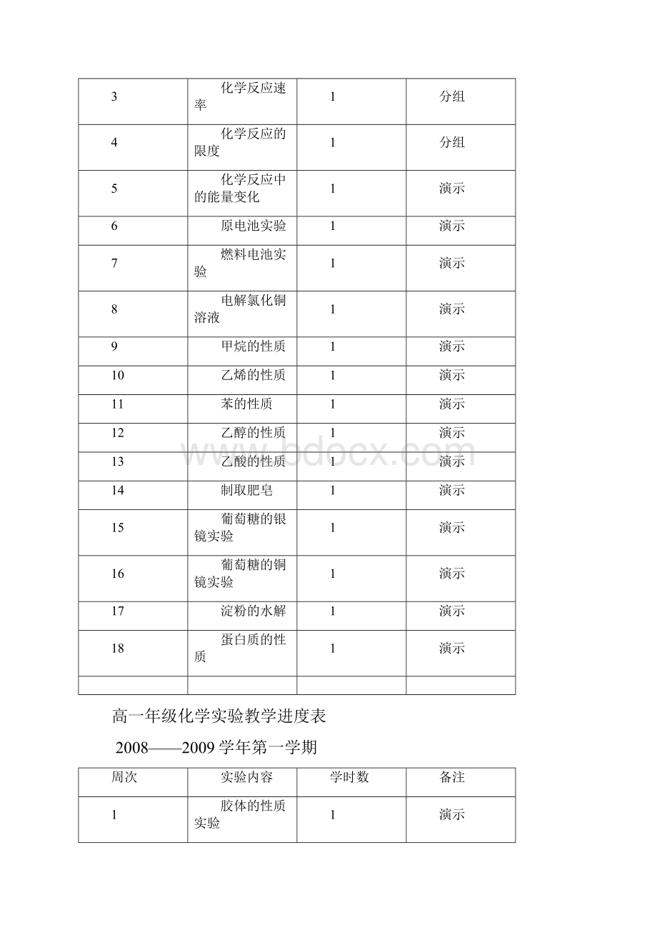 高中化学实验教学进度表 1.docx_第2页