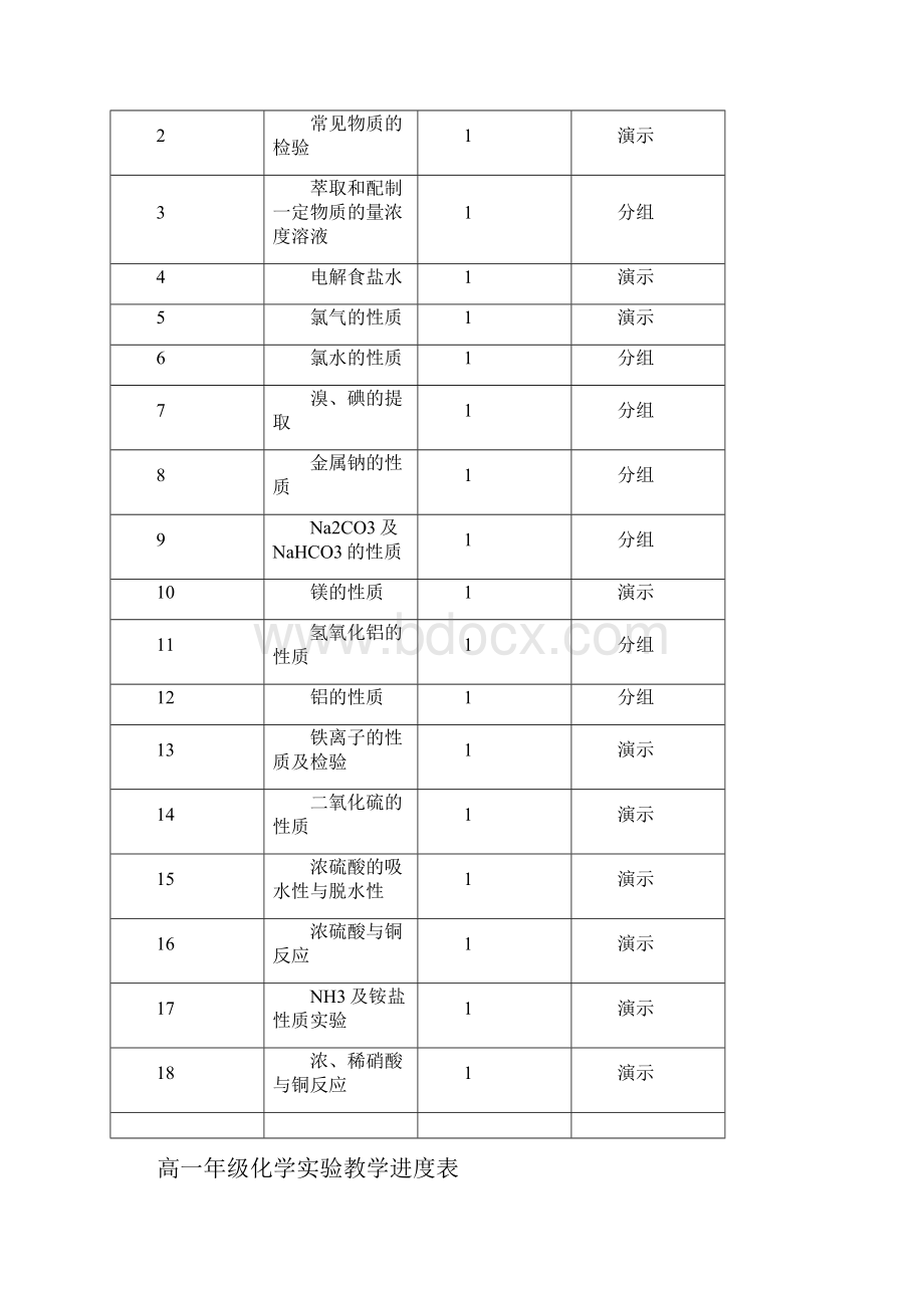 高中化学实验教学进度表 1.docx_第3页