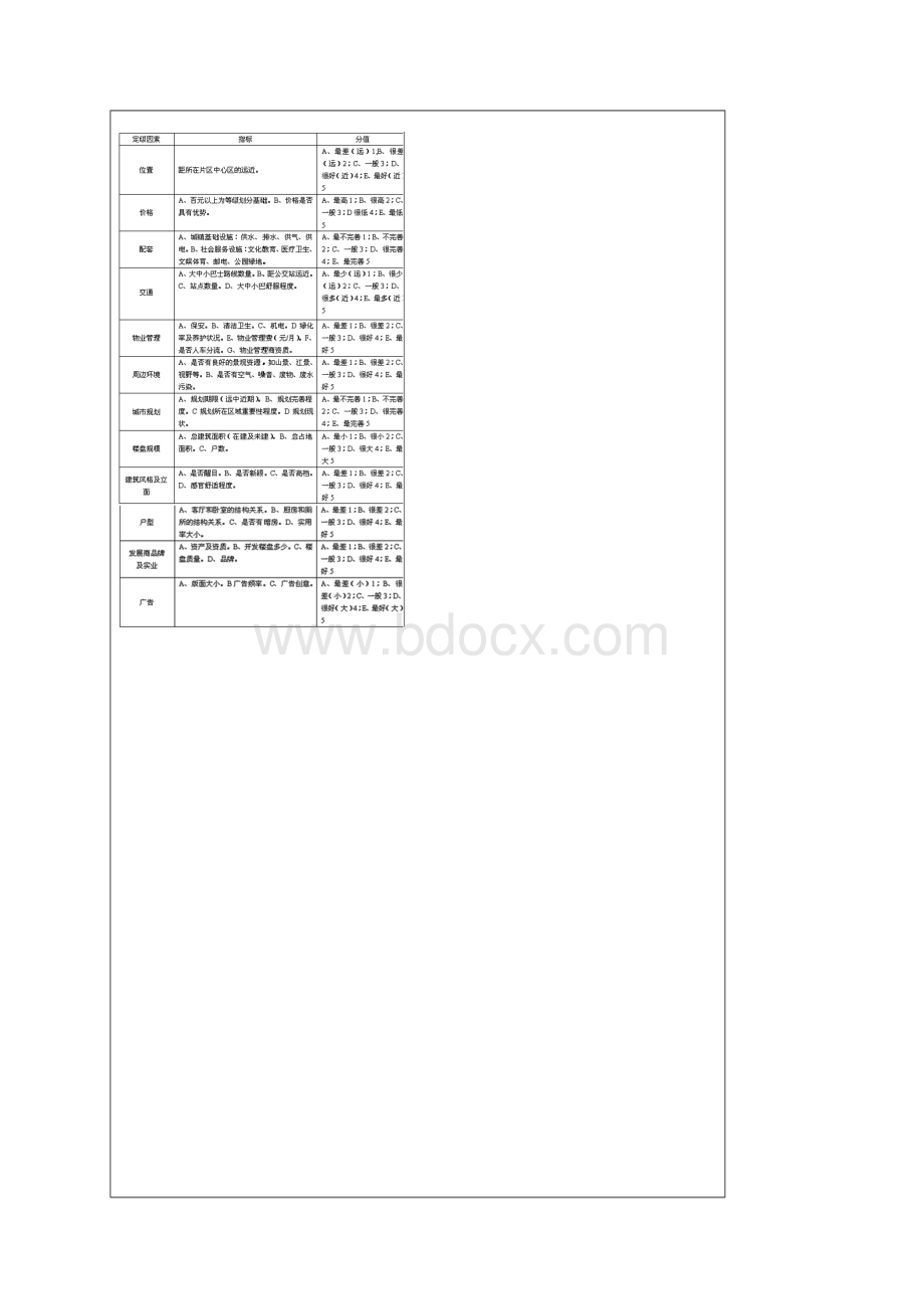 住宅定价方法.docx_第2页