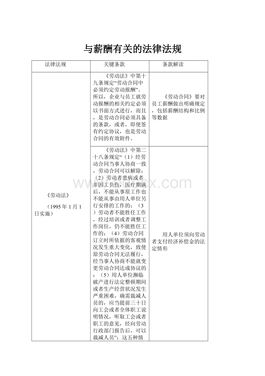 与薪酬有关的法律法规.docx