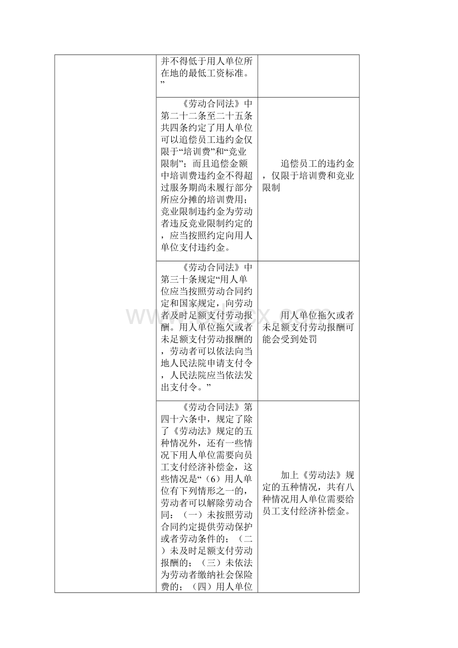 与薪酬有关的法律法规.docx_第3页