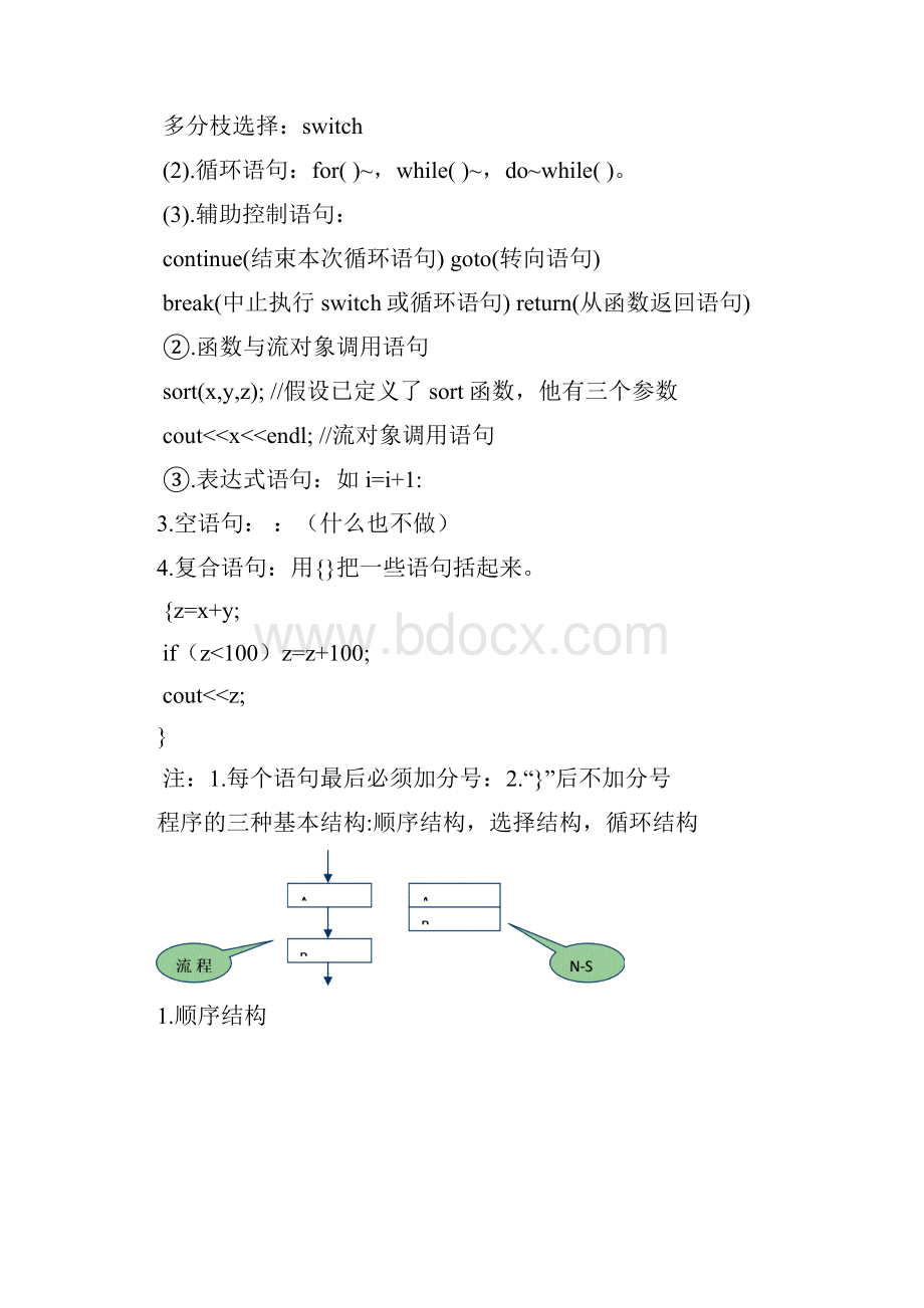 C++第三章 程序设计初步.docx_第2页