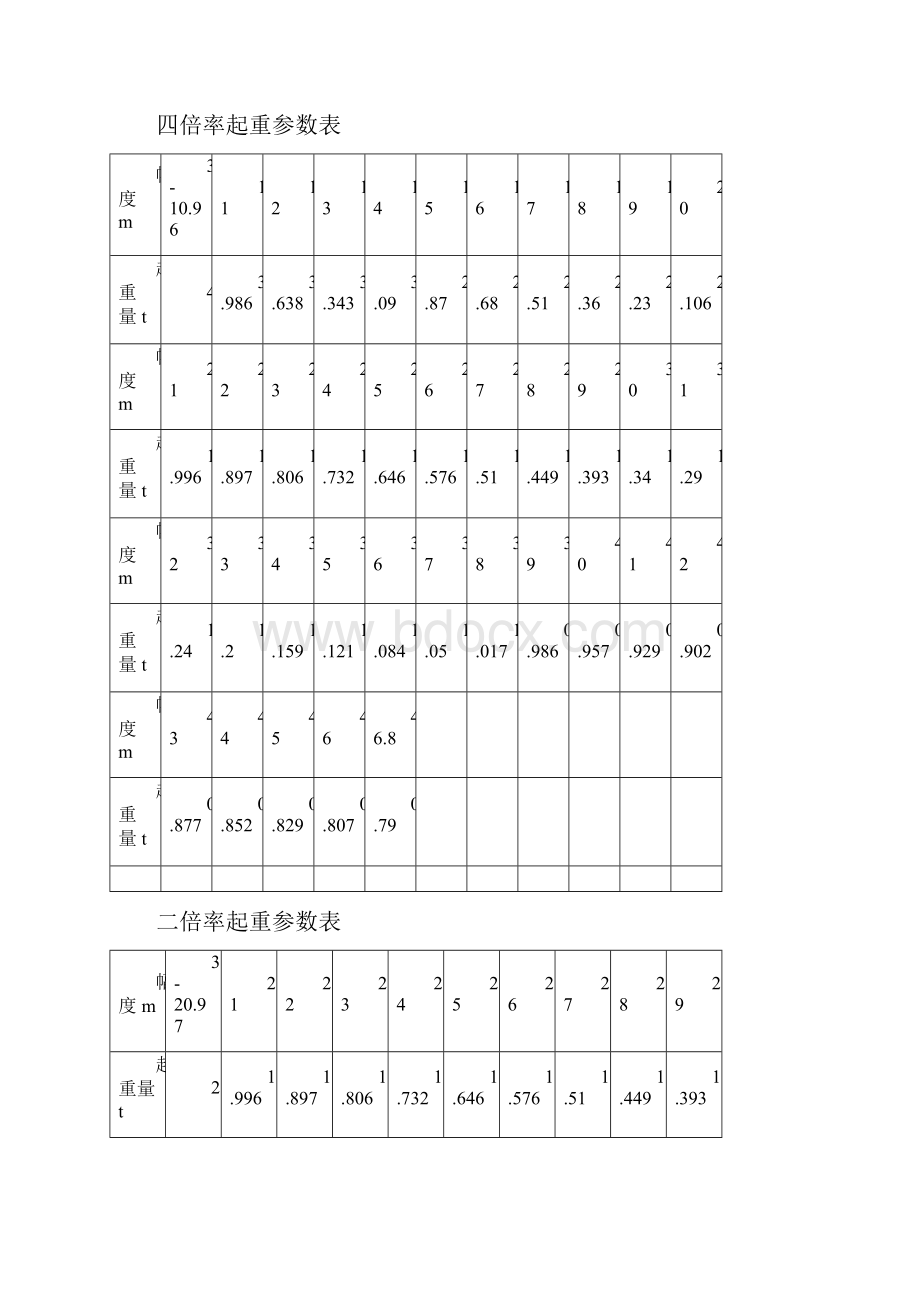 大汉QTZ40型塔机说明书.docx_第3页