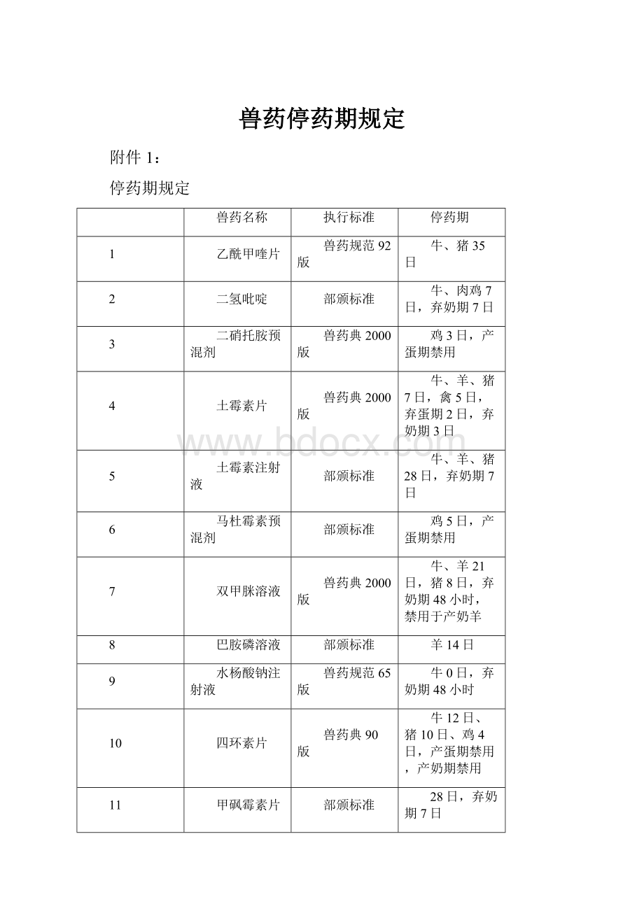 兽药停药期规定.docx