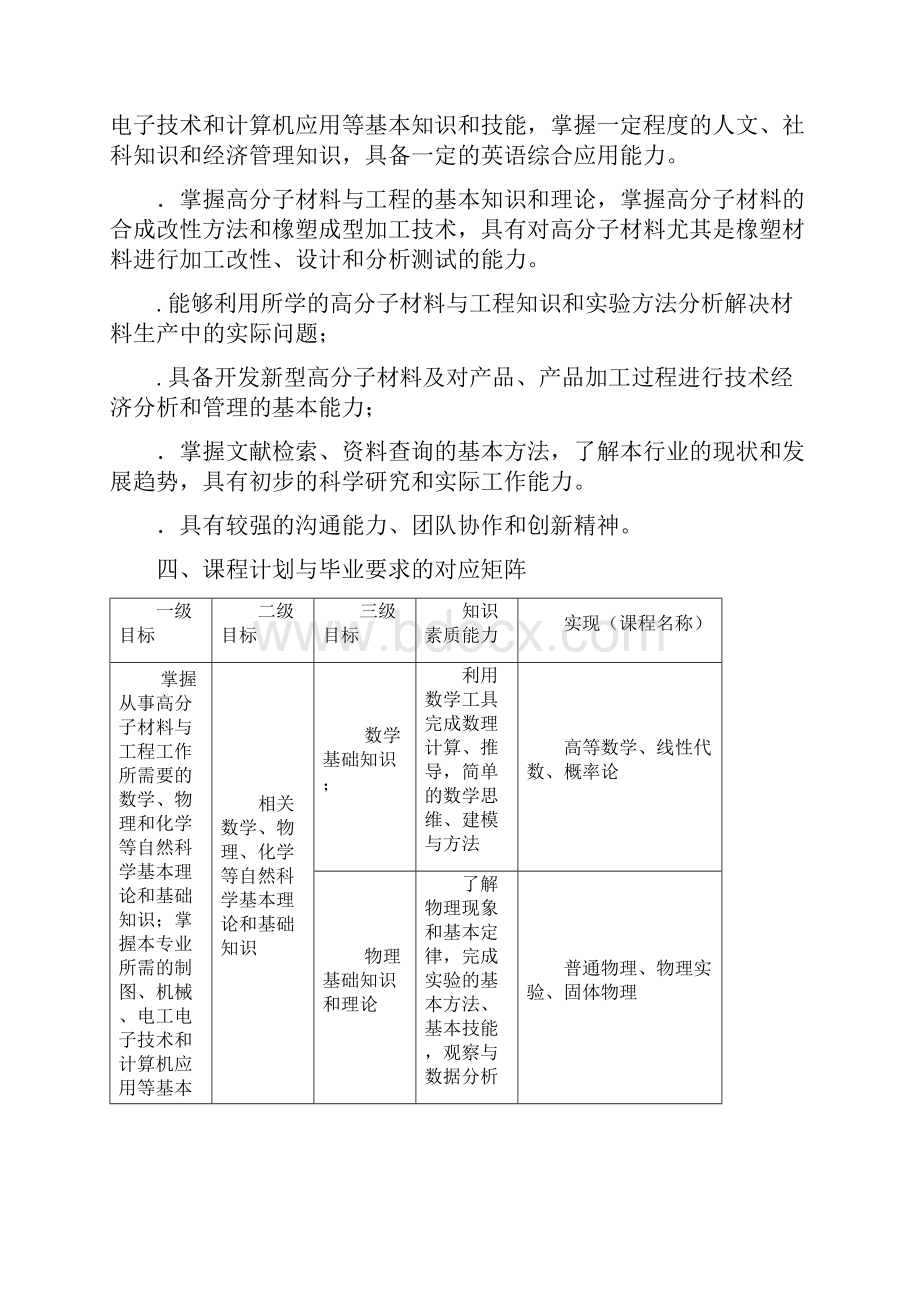 高分子材料专业培养方案.docx_第2页