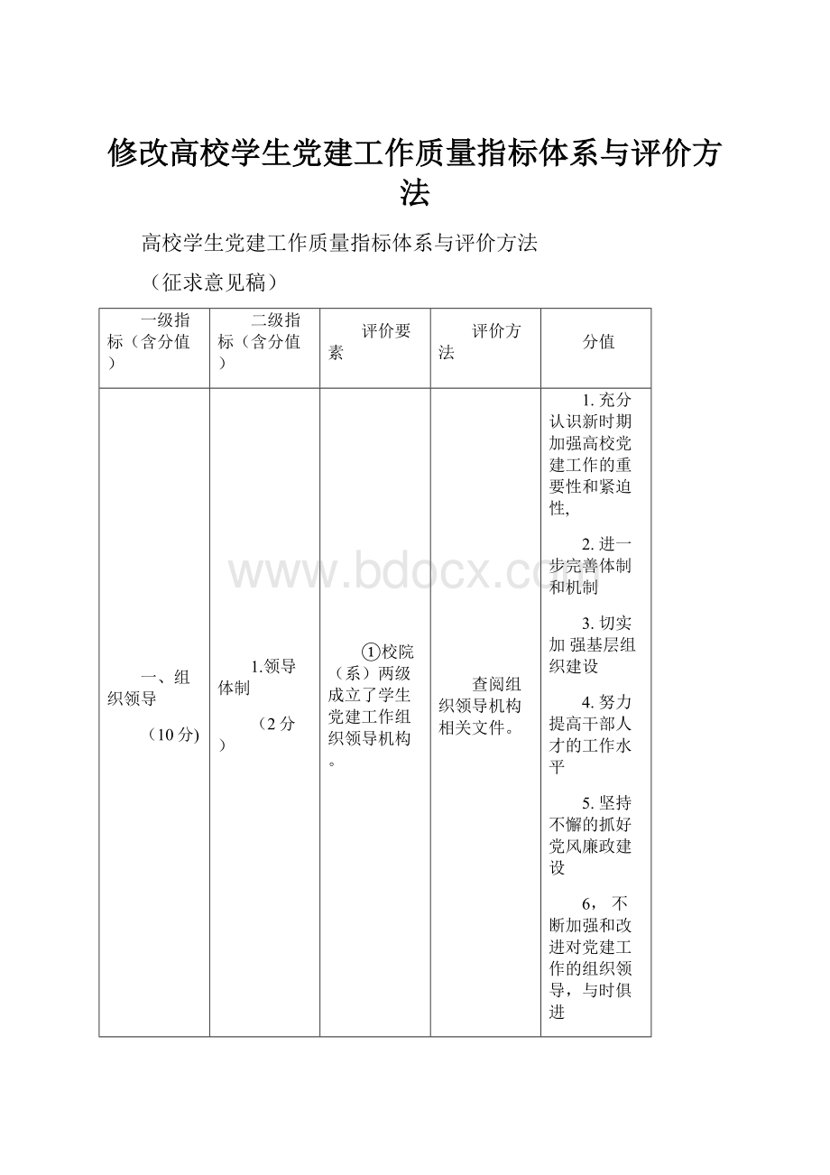 修改高校学生党建工作质量指标体系与评价方法.docx