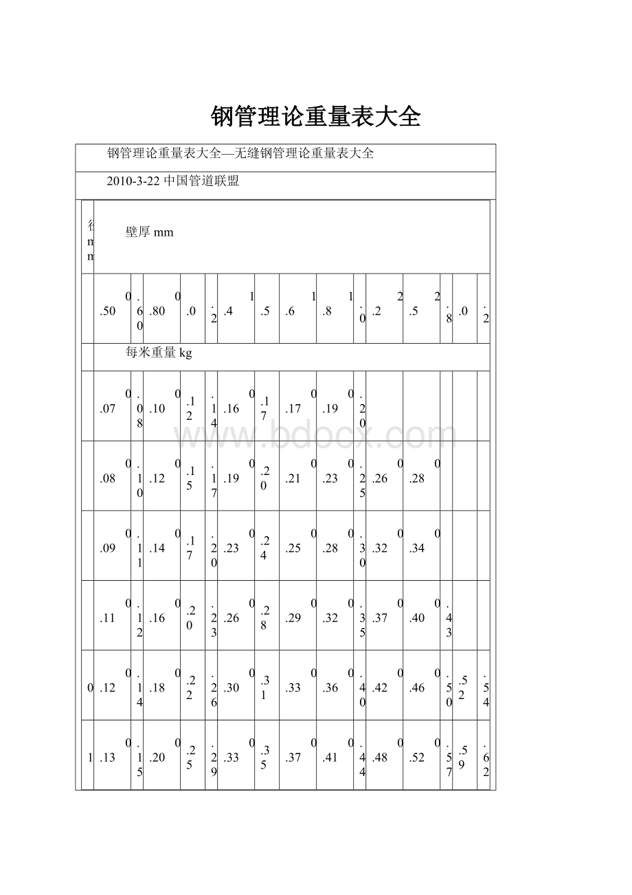 钢管理论重量表大全.docx