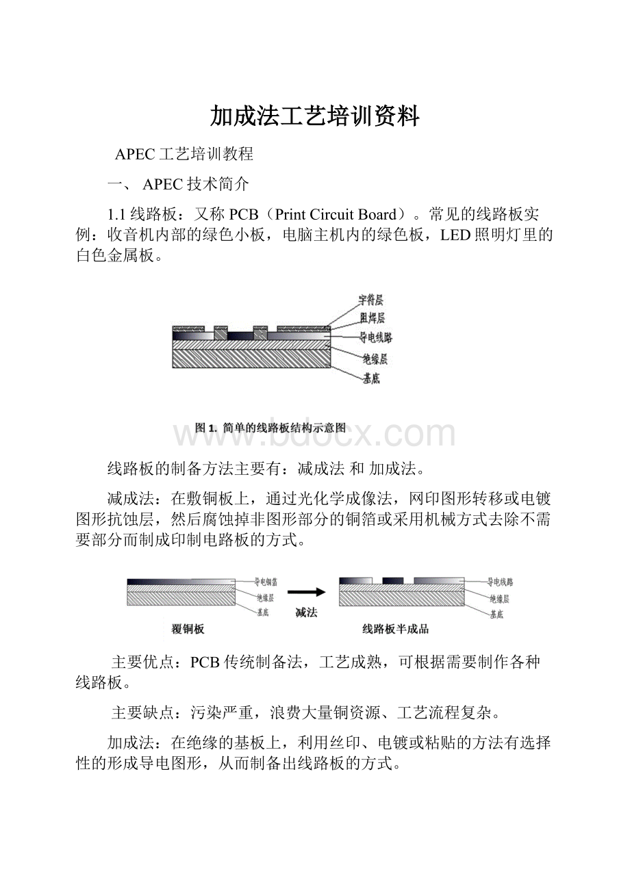 加成法工艺培训资料.docx_第1页