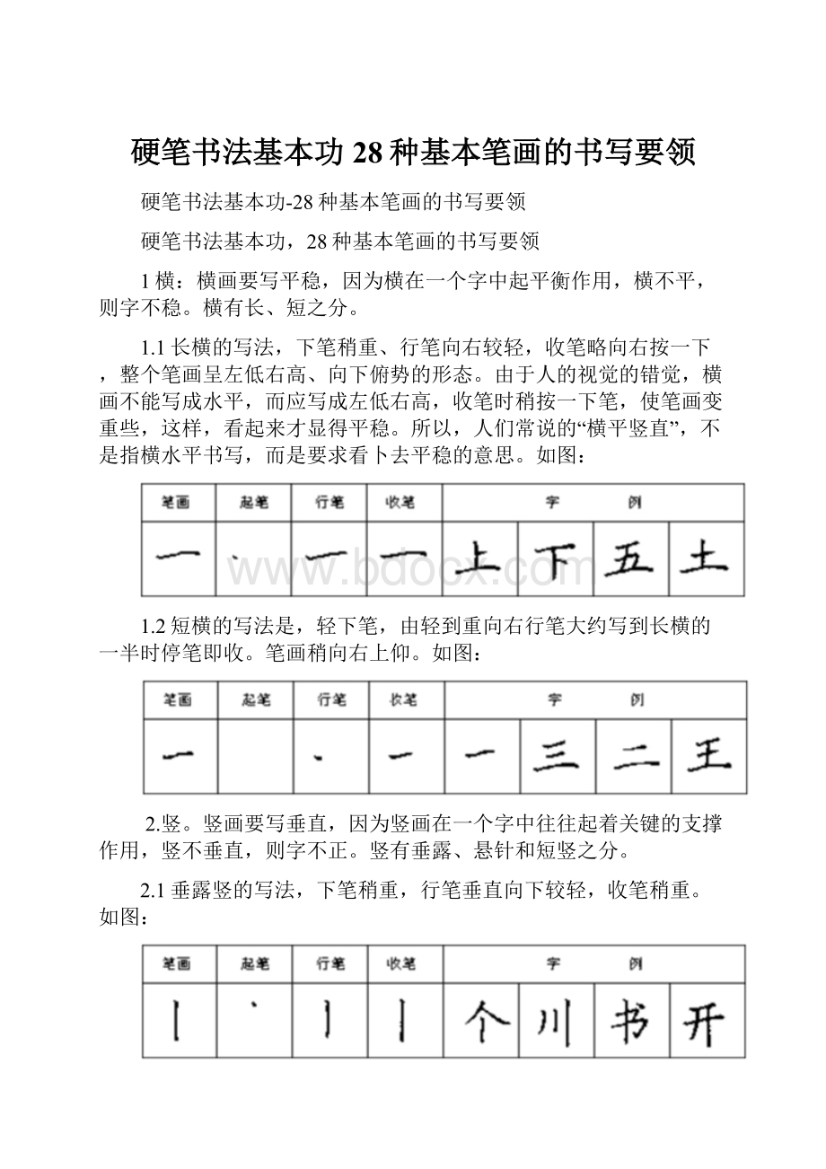 硬笔书法基本功28种基本笔画的书写要领.docx_第1页