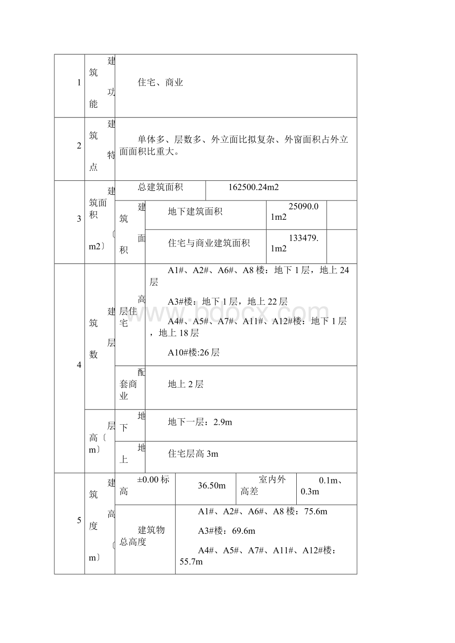 江苏省节能专项施工方案.docx_第2页