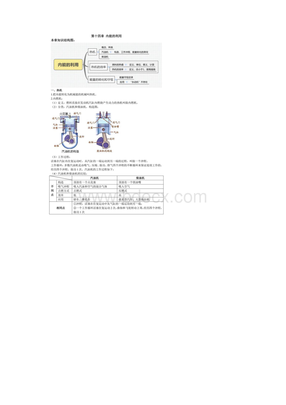 人教版九年级物理各章节知识点总结.docx_第3页